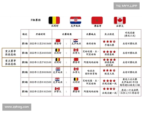 2022世界杯在卡塔尔举行 各城市赛事安排及亮点一览 2022世界杯在卡塔尔举行 各城市赛事安排及亮点一览